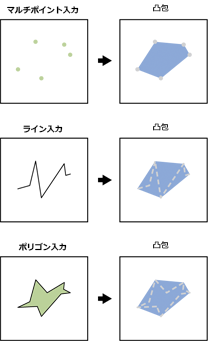 凸包クリエーター プロセッサの出力例 凸包クリエーター プロセッサの出力例