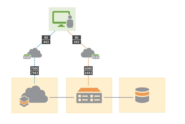 複数のコンピューター上の ArcGIS Enterprise 基本配置 複数のコンピューター上の ArcGIS Enterprise 基本配置