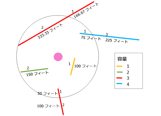 ライン レイヤーの集計 ライン レイヤーの集計