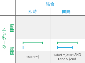 時系列リレーションシップ: Started by 時系列リレーションシップ: Started by