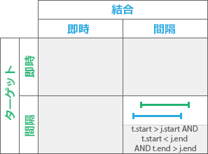 時系列リレーションシップ: Overlapped by 時系列リレーションシップ: Overlapped by