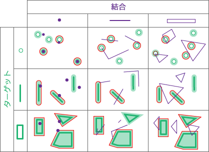 空間リレーションシップのタイプ: 近接 (平面および測地線) 空間リレーションシップのタイプ: 近接 (平面および測地線)