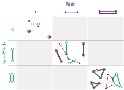 空間リレーションシップのタイプ: 等しい 空間リレーションシップのタイプ: 等しい