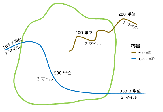 ライン レイヤーの集計 ライン レイヤーの集計