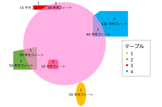 エリア レイヤーの集計 エリア レイヤーの集計