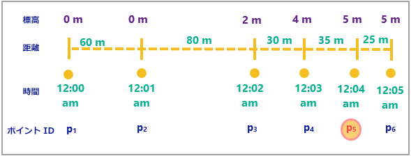 トラックとモーションの計算例 トラックとモーションの計算例