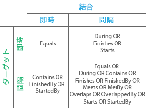 時系列リレーションシップ: Intersects 時系列リレーションシップ: Intersects