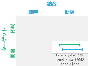 時系列リレーションシップ: Overlaps by 時系列リレーションシップ: Overlaps by