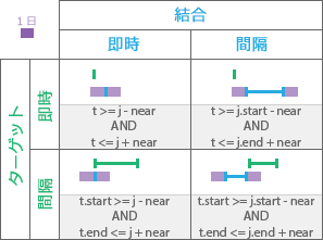 時系列リレーションシップ: Near 時系列リレーションシップ: Near