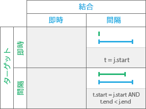 時系列リレーションシップ: Starts 時系列リレーションシップ: Starts