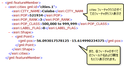 GetFeature 操作によって返された cities フィーチャクラスの属性とジオメトリ情報 GetFeature 操作によって返された cities フィーチャクラスの属性とジオメトリ情報