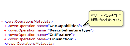 GetCapabilities 操作によって返されたファンクショナリティ GetCapabilities 操作によって返されたファンクショナリティ