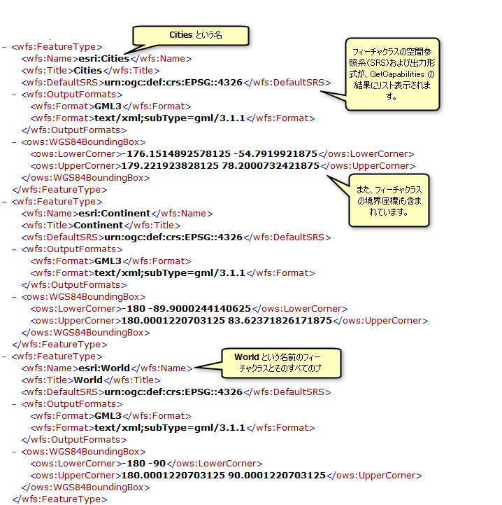 GetCapabilities 操作によって返された利用可能なフィーチャクラスとテーブル GetCapabilities 操作によって返された利用可能なフィーチャクラスとテーブル